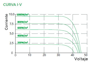 Panel Solar Policristalino 330W Eco Green EGE Planck Solar